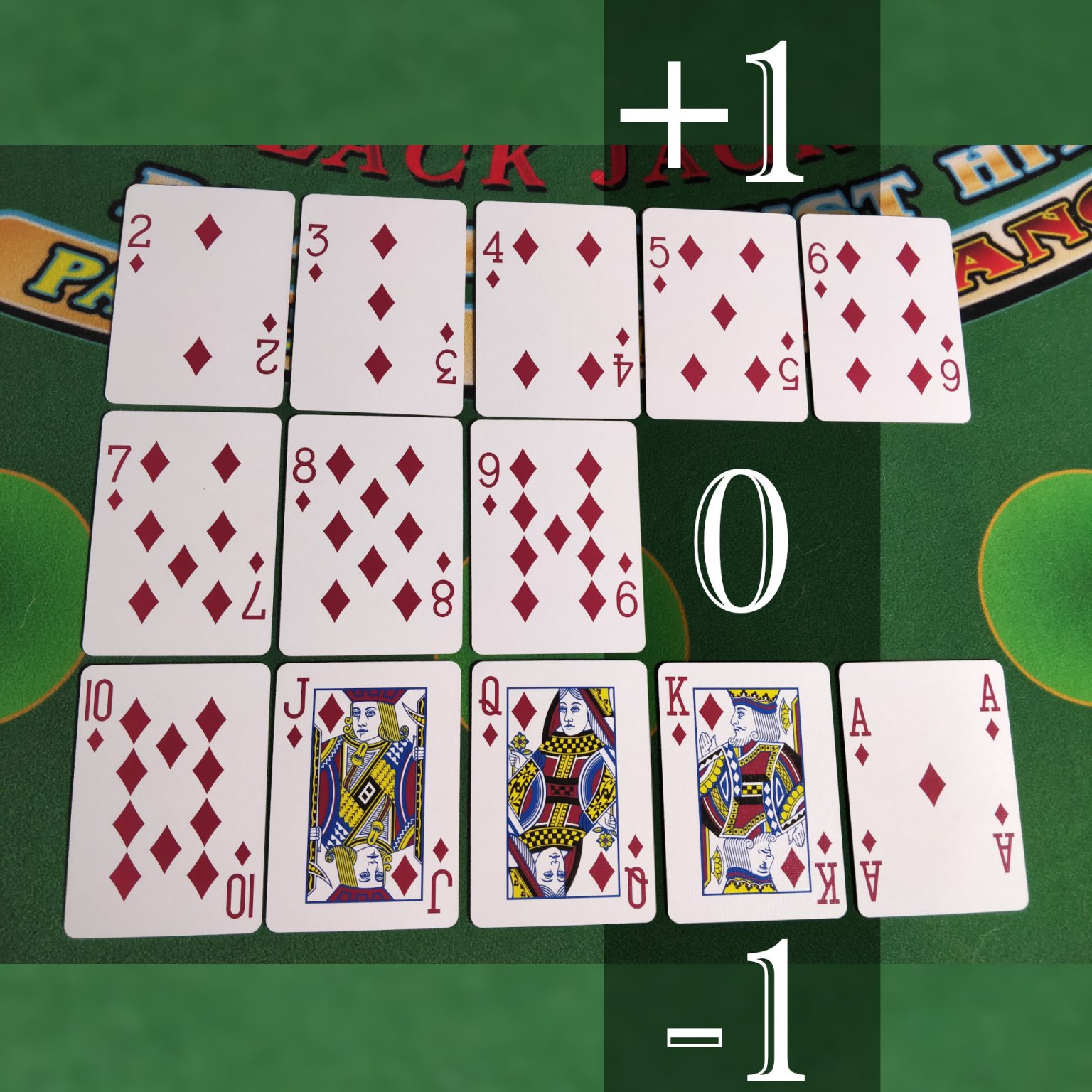 High Low Card Counting Strategy 1536x1536 